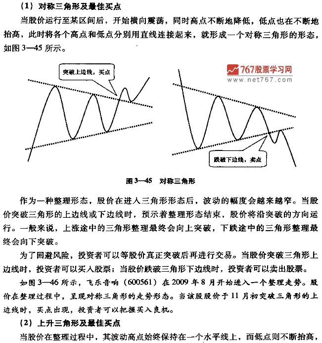 三角形整理K线形态及买点