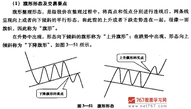 旗形整理形态及买点 股票投资入门