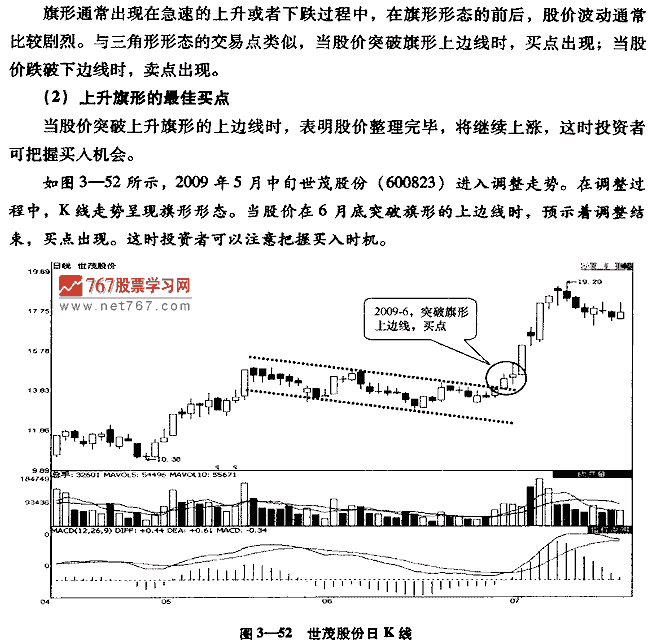 旗形整理形态及买点 股票投资入门