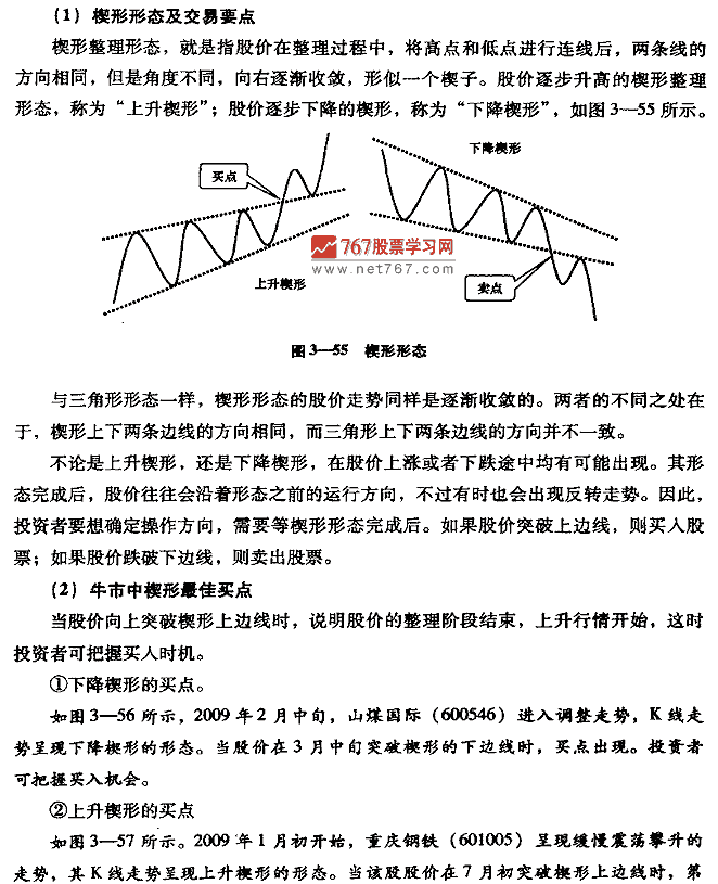 楔形整理形态及买点