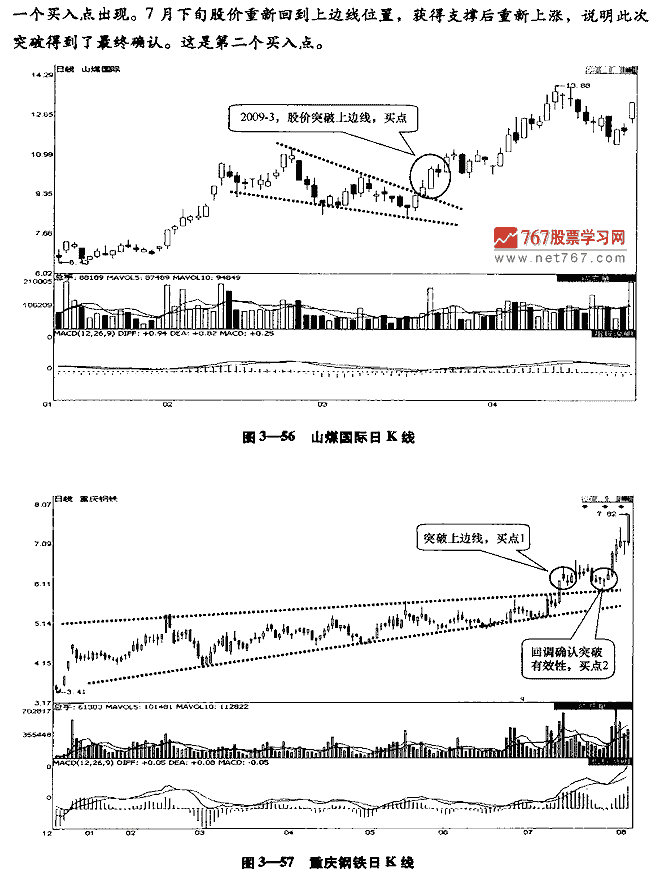 楔形整理形态及买点