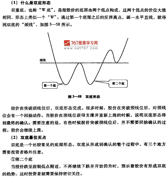 双重底形态及买点 股票投资入门