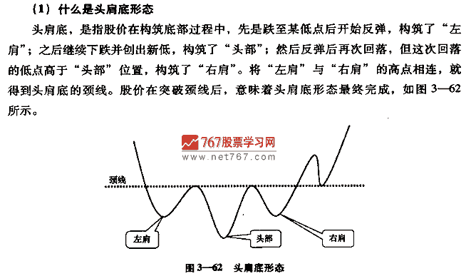 头肩底形态及买点 股票投资入门