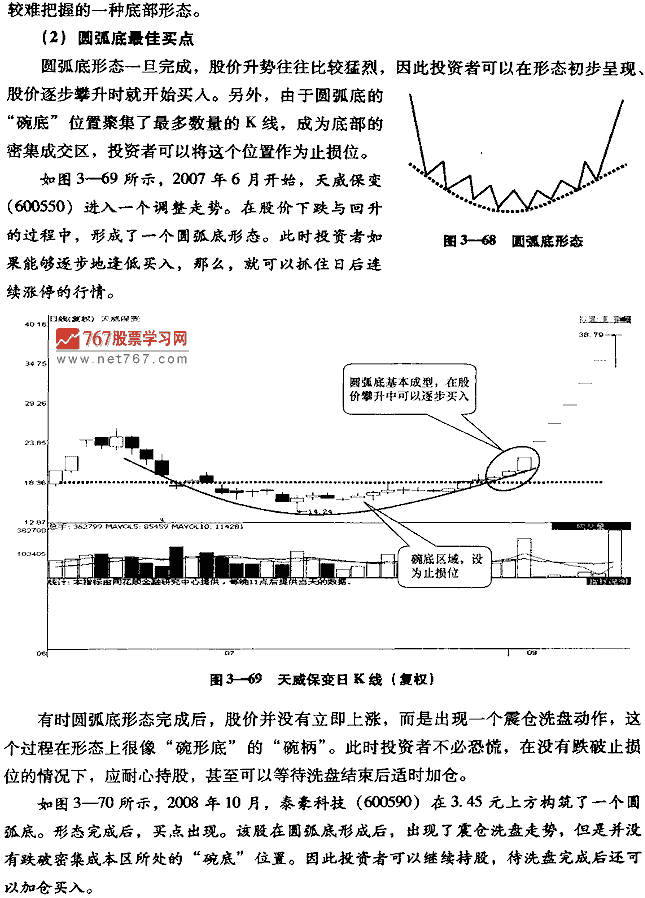 圆弧底形态及买点 股票投资入门