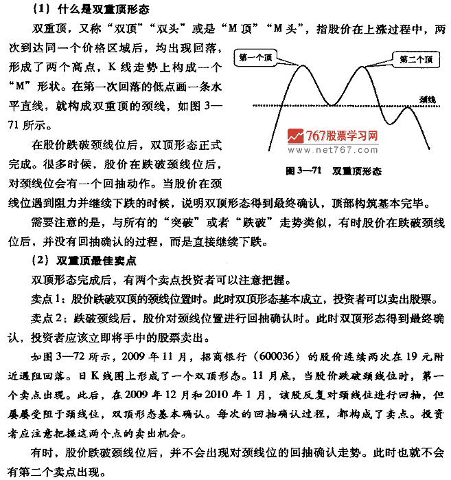 双重顶形态及卖点 股票投资入门