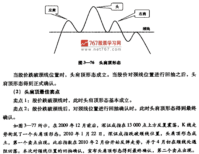 头肩顶形态及卖点 股票投资入门