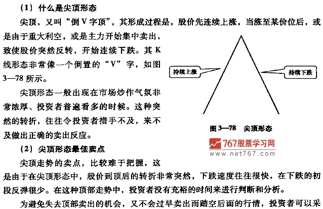 尖顶形态及卖点 股票投资入门