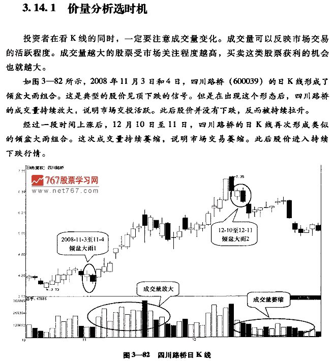 茹何看K线图 4个技巧 股票投资入门