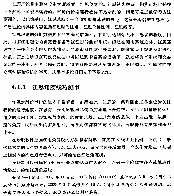 江恩角度线呼买卖点