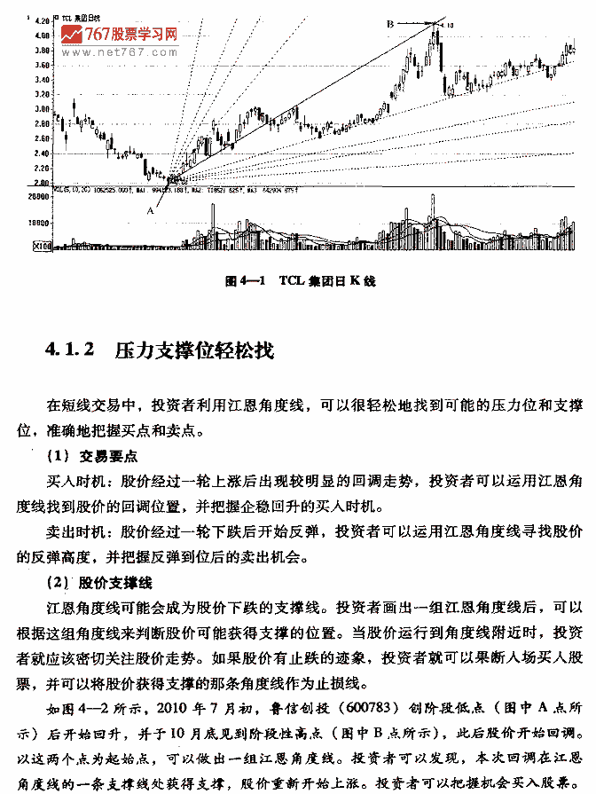 江恩角度线呼买卖点