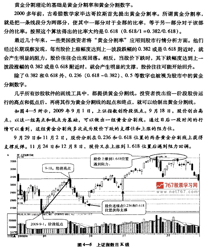 大气金分割线呼买卖点