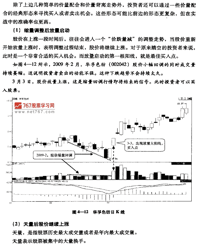 看价量关系找买入信号