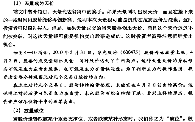 看价量关系找卖出信号 股票投资入门