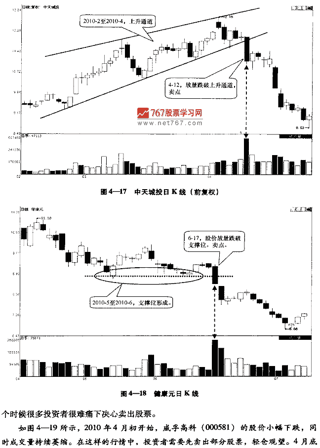 看价量关系找卖出信号 股票投资入门