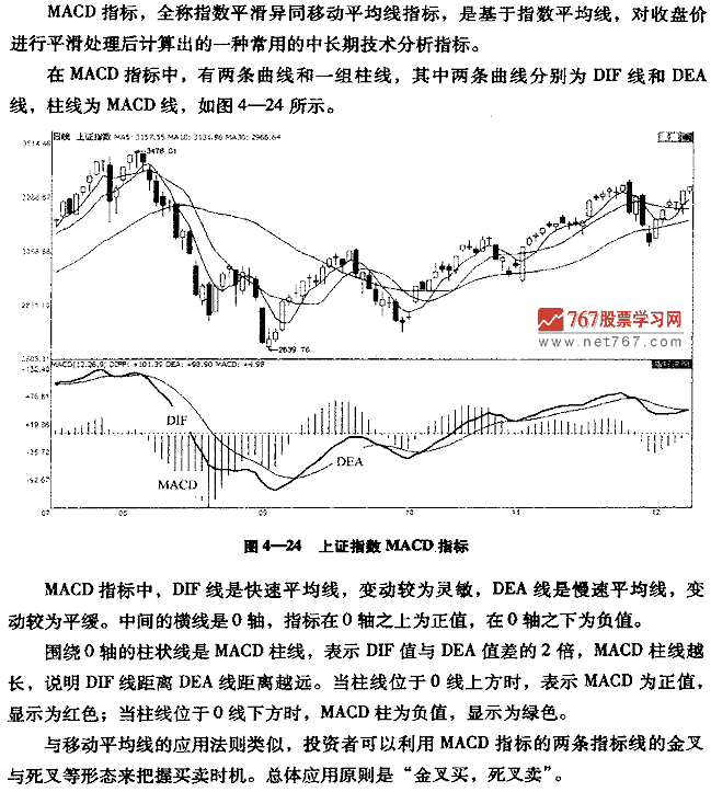 MACD指标呼买卖点 股票投资入门