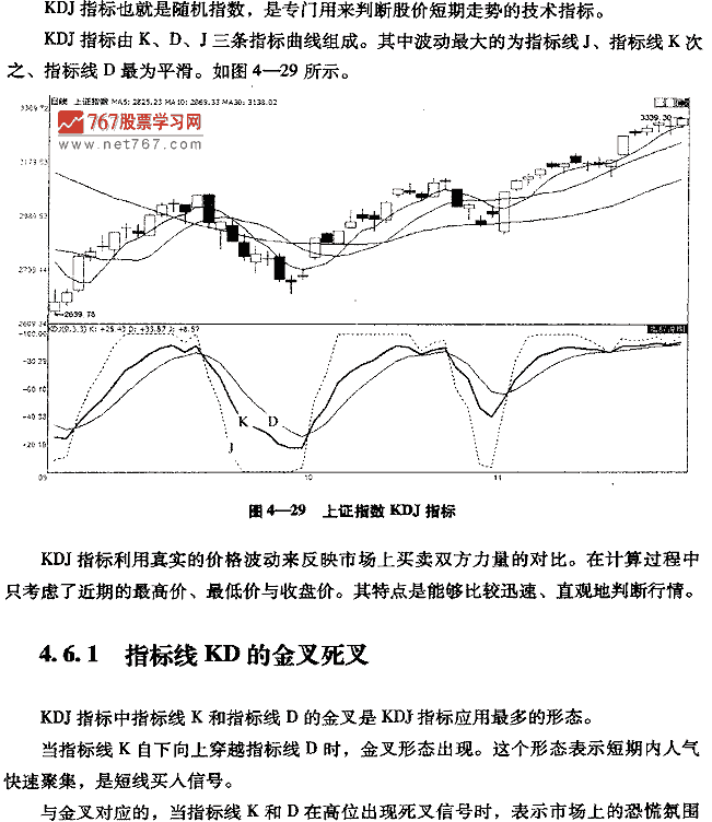 KDJ指标呼买卖点