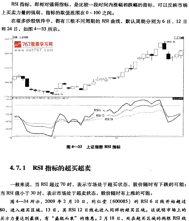 RSI指标呼买卖点