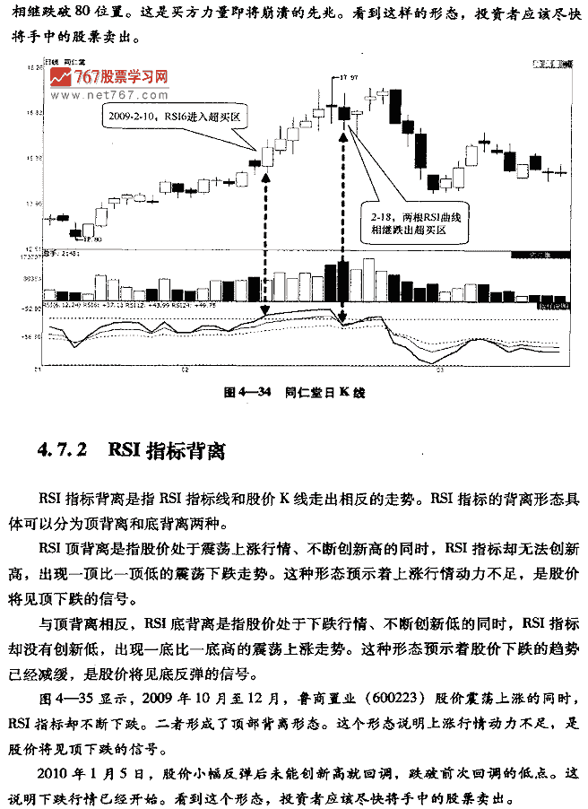 RSI指标呼买卖点