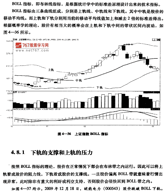 BOLL指标买卖点 股票投资入门