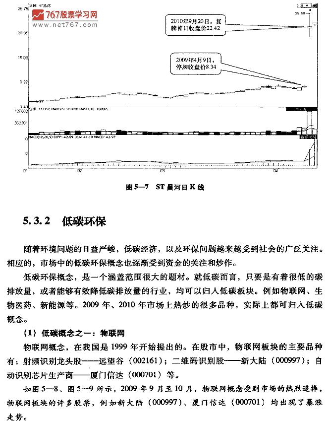 选择热点题材股 股票投资入门