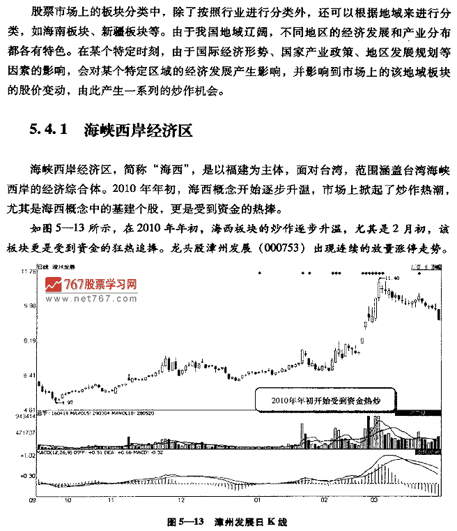 选择热点区域股 股票投资入门