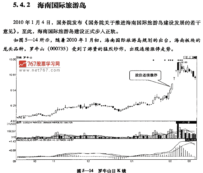 选择热点区域股 股票投资入门