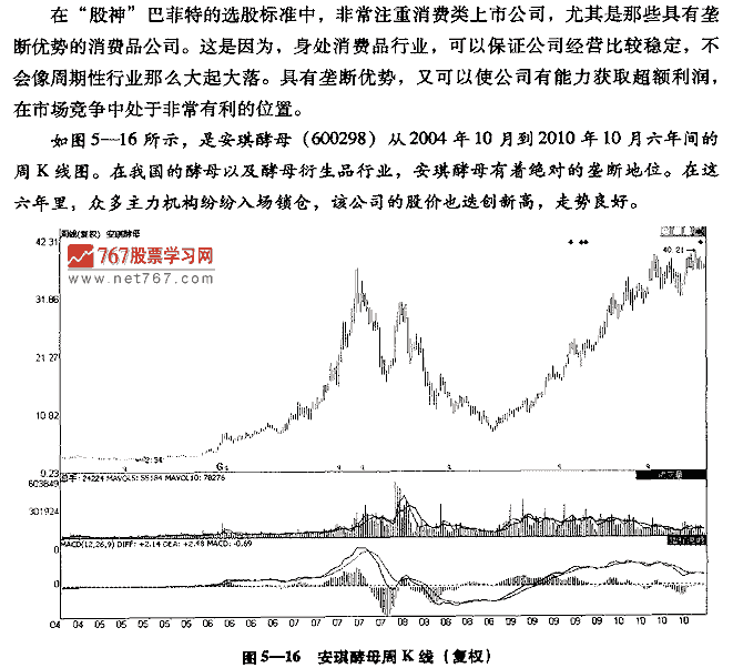 选择垄断优势和环保概念股