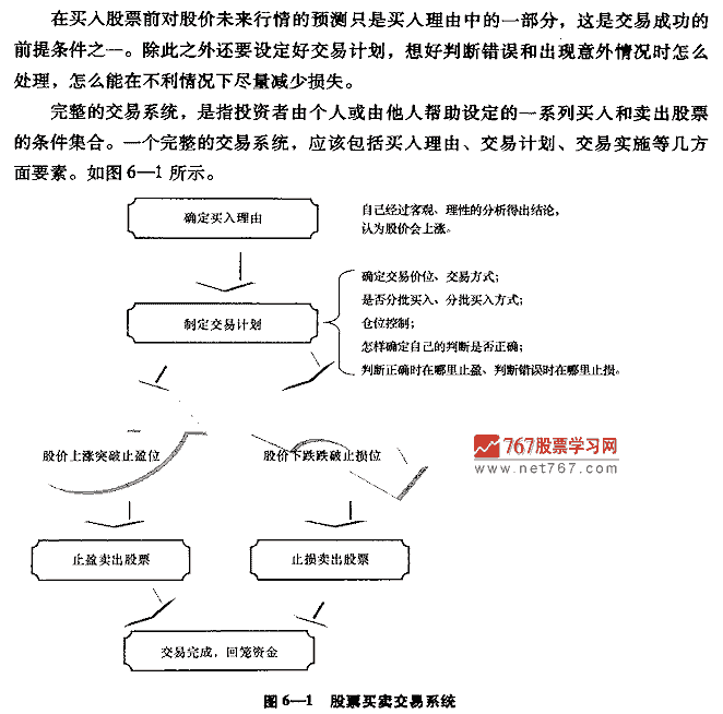 买股票要有计划 设立交易系统 股票投资入门