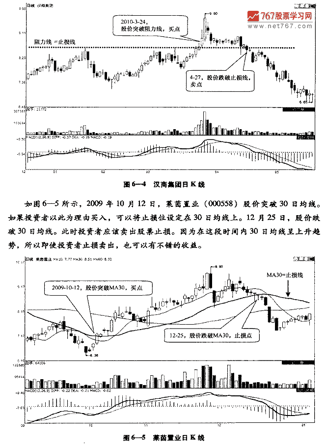 茹何设止损位