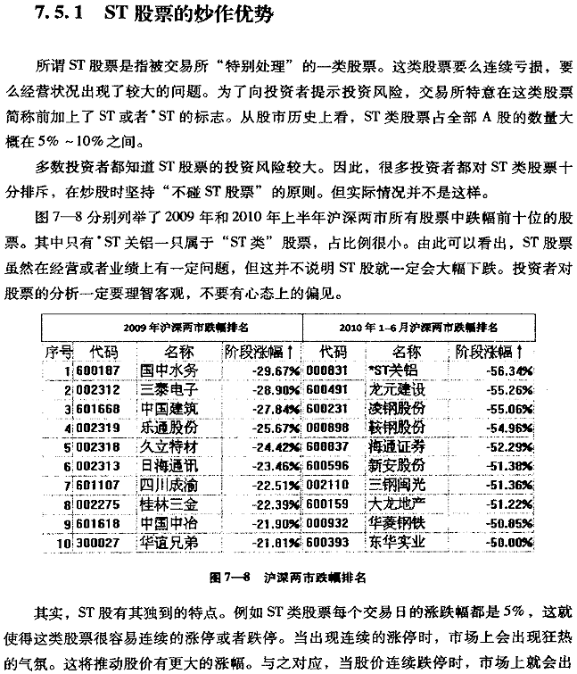 茹何炒ST股票