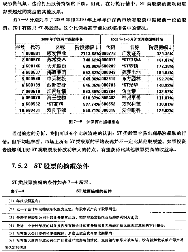 茹何炒ST股票