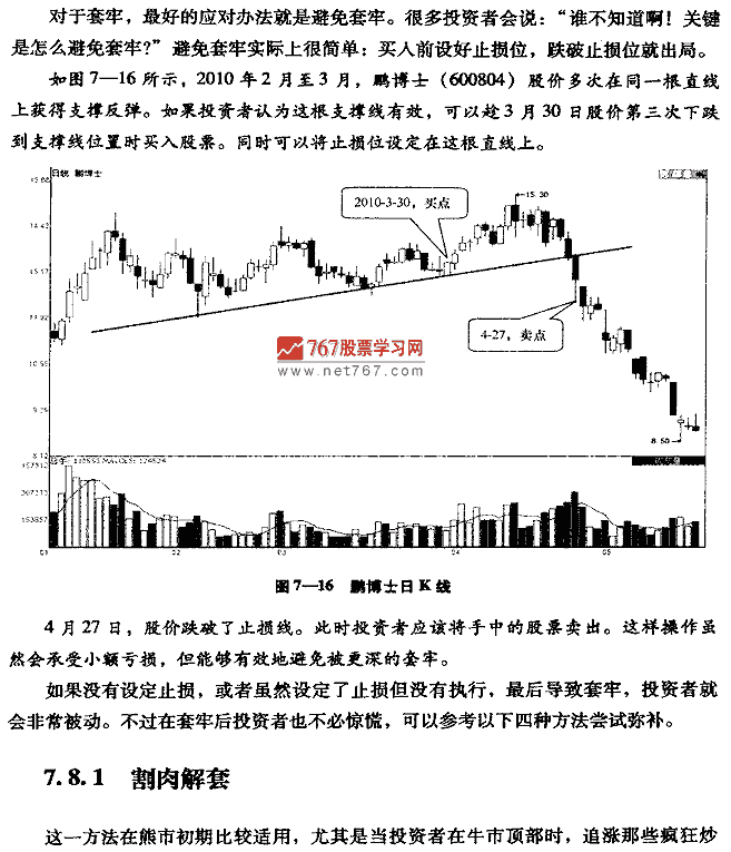 茹何解套呼技巧 股票投资入门