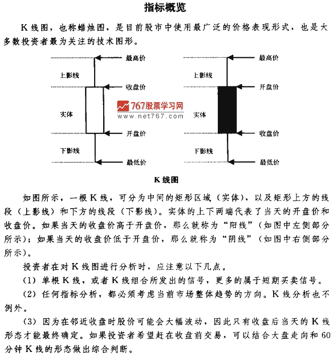 K线买点 技术指标买卖点大全