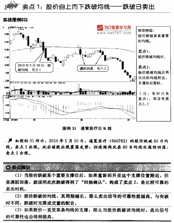 均线卖点