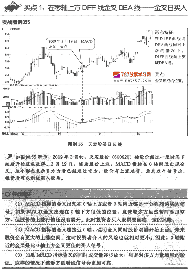 MACD指标买点 技术指标买卖点大全