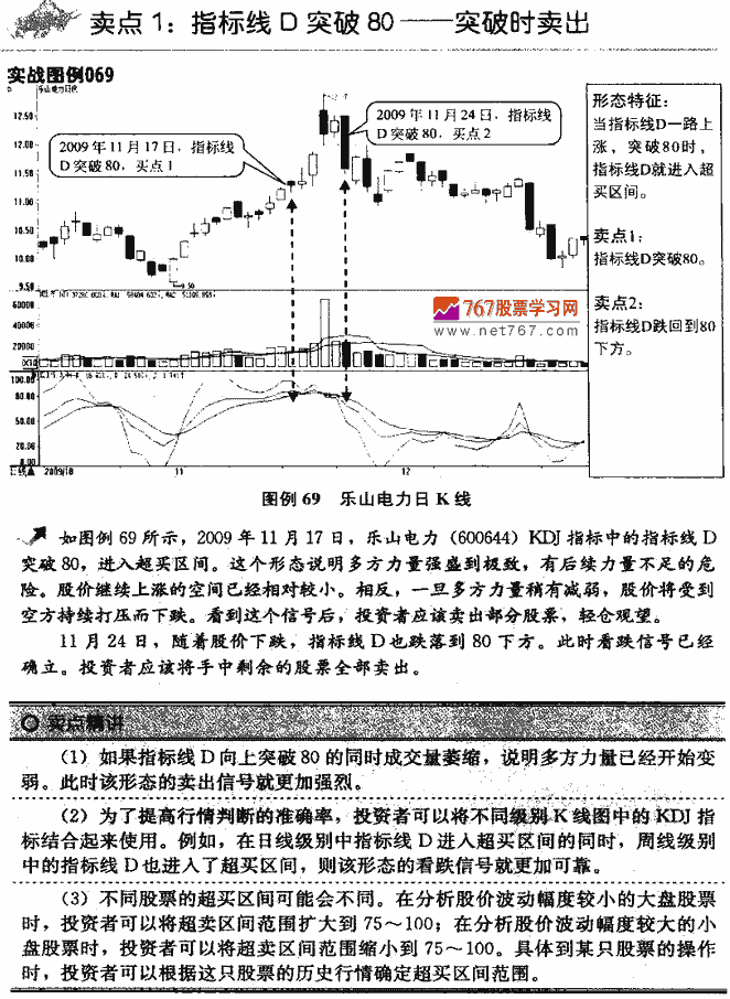 KDJ指标卖点