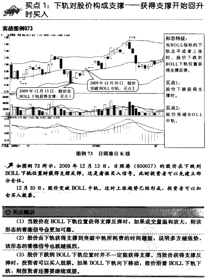 BOLL指标买点 技术指标买卖点大全