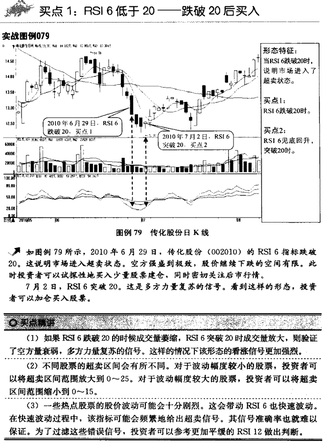 RSI指标买点 技术指标买卖点大全