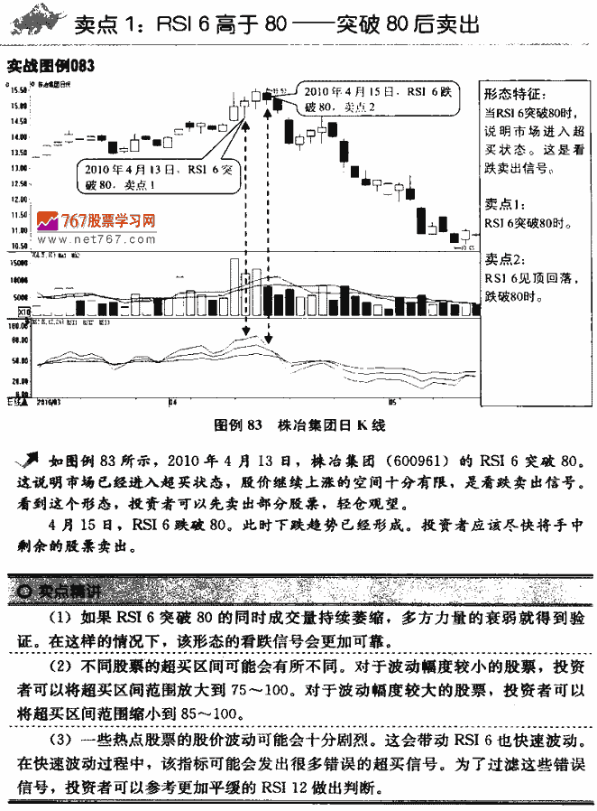 RSI指标卖点