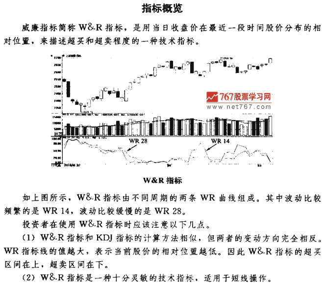 威廉指标买点 技术指标买卖点大全