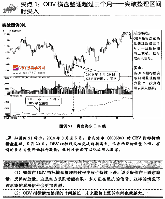 OBV指标买点 技术指标买卖点大全