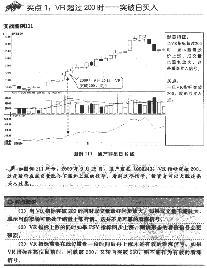 VR指标买点 技术指标买卖点大全