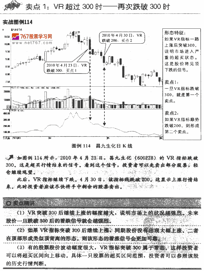 VR指标卖点