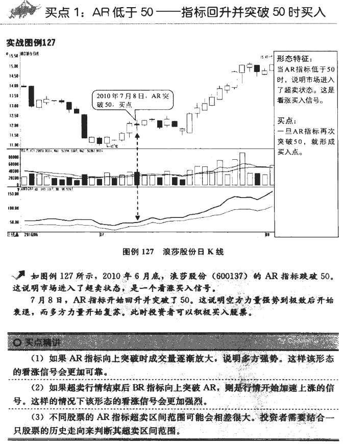 ARBR指标买点 技术指标买卖点大全