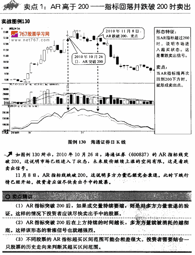 ARBR指标卖点