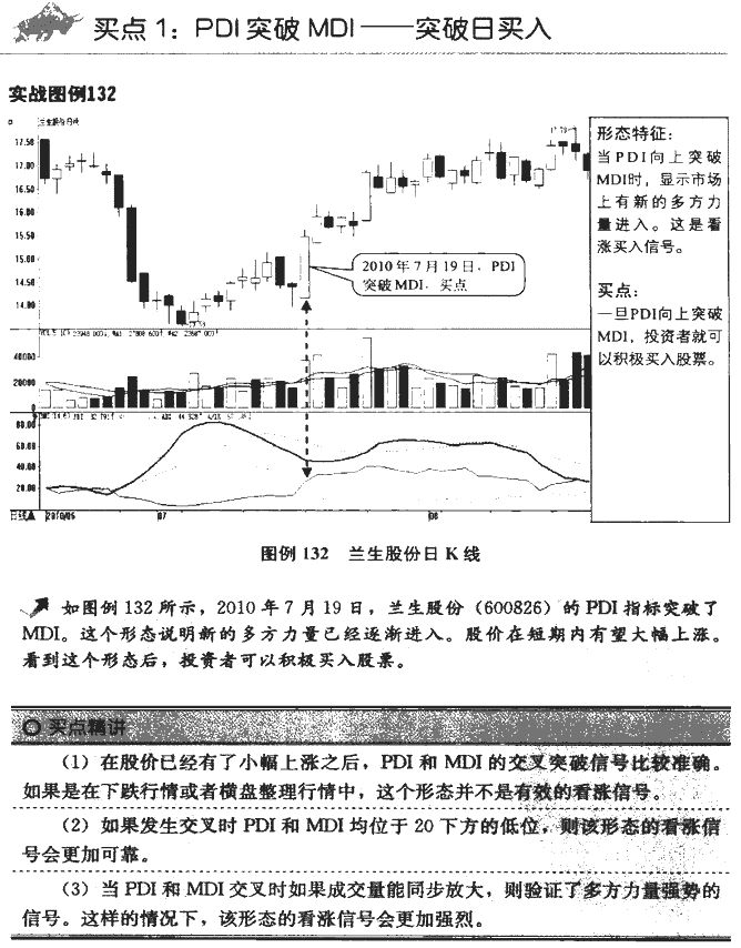 DMI指标买点 技术指标买卖点大全