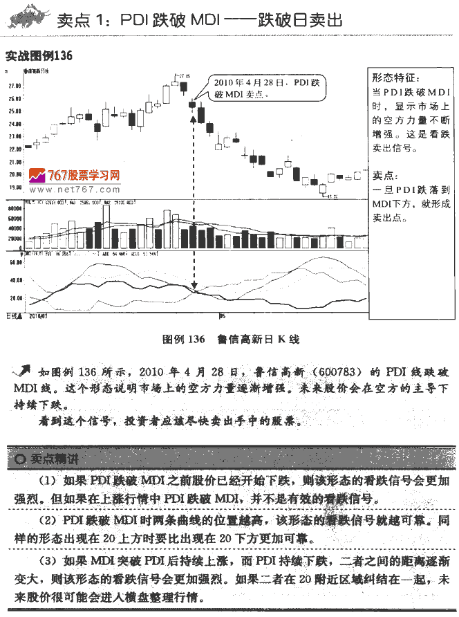 DMI指标卖点