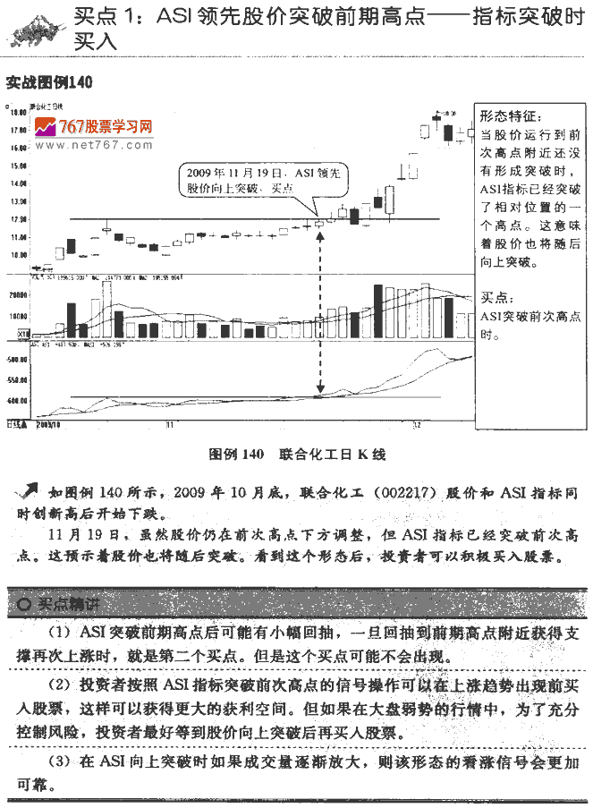 ASI指标买点 技术指标买卖点大全