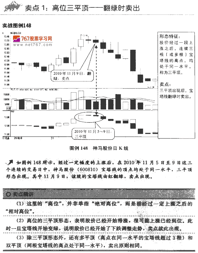 宝塔线指标卖点