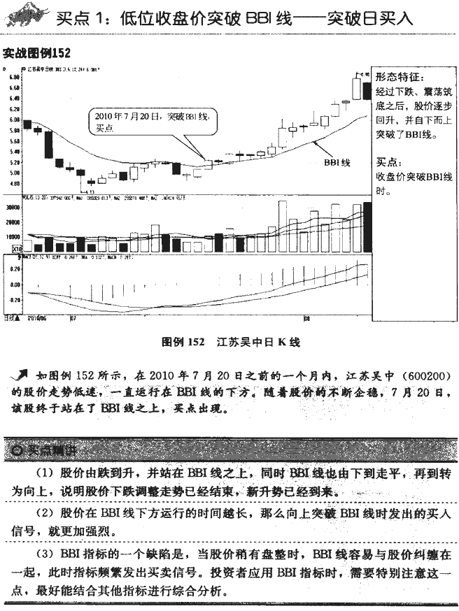 BBI指标买点 技术指标买卖点大全